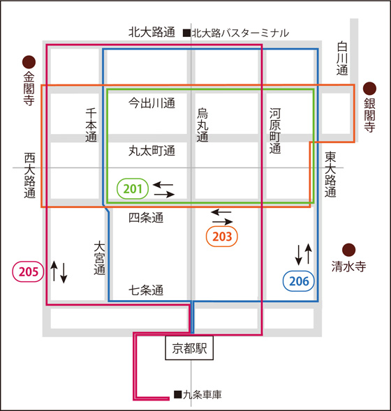 循環系統の路線図