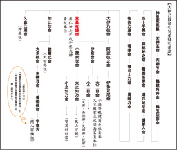 賀茂社のカグヤヒメの系譜